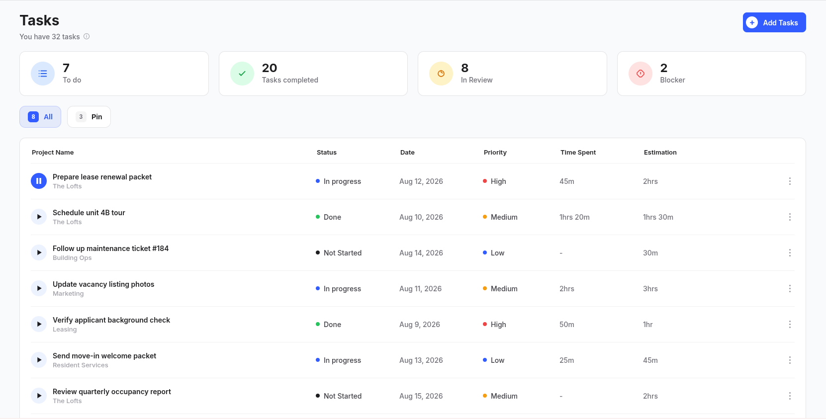 LeaseOps task board with status, priority, and time spent