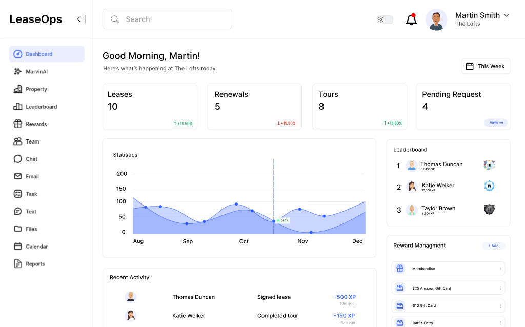 LeaseOps dashboard showing performance stats, leaderboard, recent activity, and rewards
