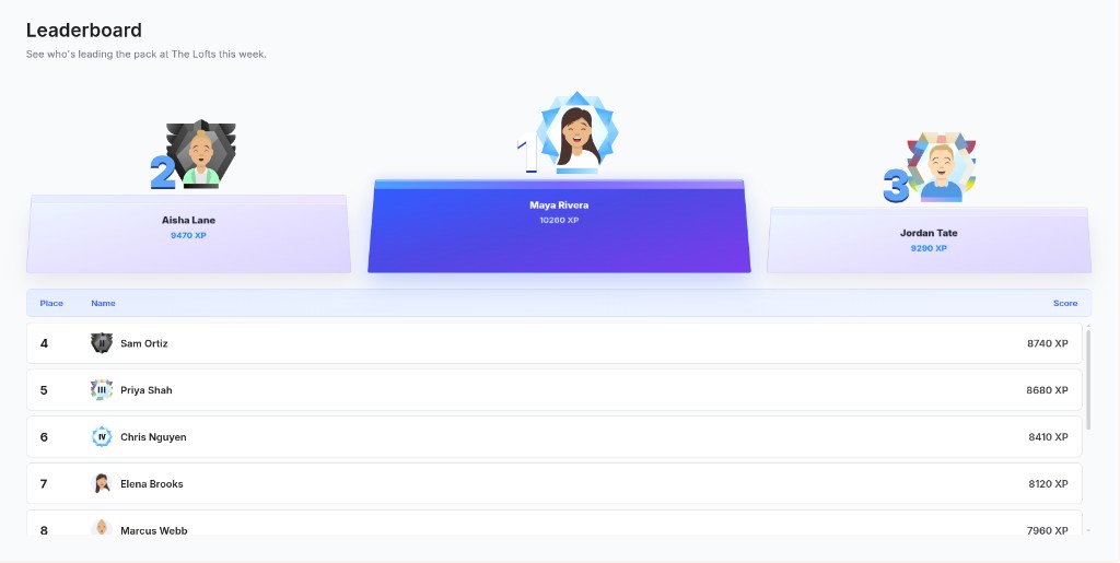LeaseOps leaderboard showing the top agents and weekly XP standings